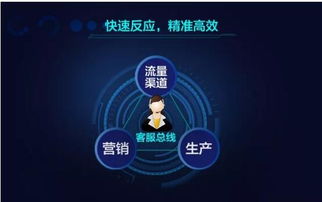金牌廚柜人工智能 為營銷加碼，打造未來服務(wù)新生態(tài)