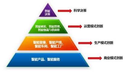 智能工廠 AI驅(qū)動下的行業(yè)應(yīng)用系統(tǒng)集成服務(wù)新紀元