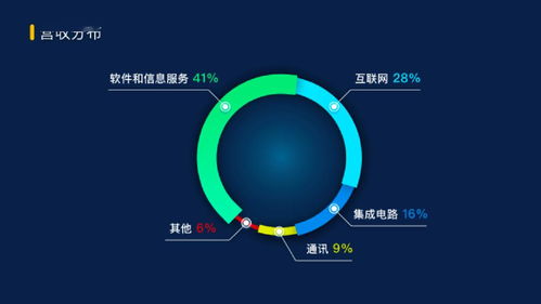 浦東數(shù)字經(jīng)濟新高地加速崛起 張江人工智能產(chǎn)業(yè)成為核心引擎