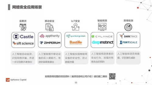 2017年度人工智能報告 7大行業應用與100個初創企業解析