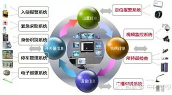 聯(lián)網(wǎng)報(bào)警系統(tǒng)集成技術(shù)的發(fā)展與創(chuàng)新 網(wǎng)絡(luò)技術(shù)開(kāi)發(fā)的驅(qū)動(dòng)與融合